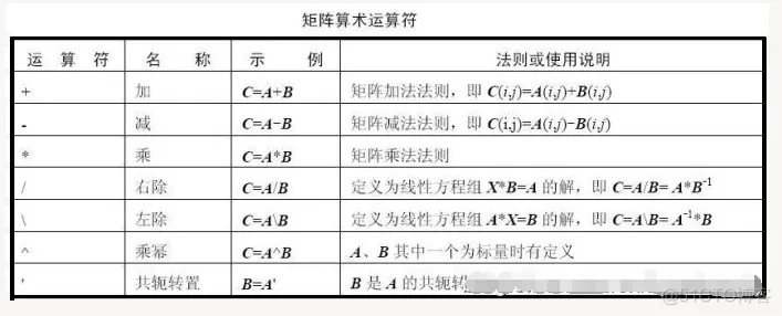 MATLAB 的运算符_浮点数_02